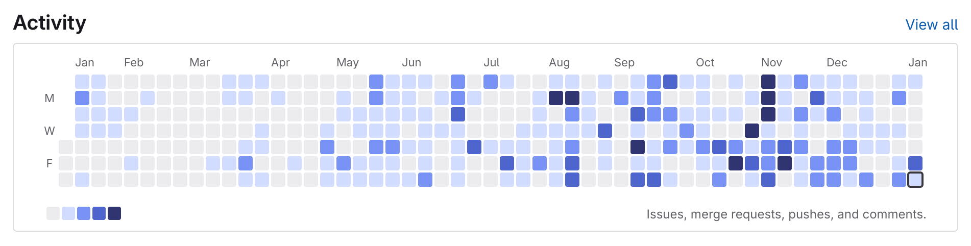 My contribution graph in 2024